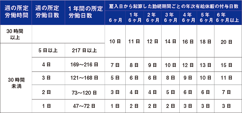 所定労働日数とは 所定労働時間や実労働日数との関係について