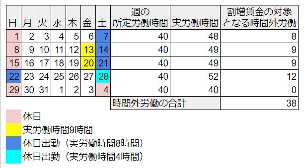 1年単位の変形労働時間制における年間カレンダーの作り方