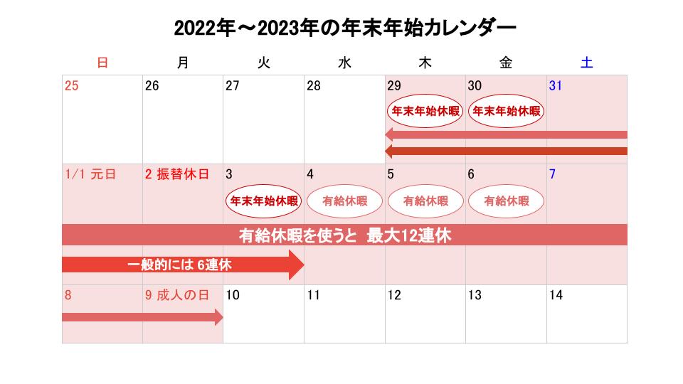 2022～2023年の年末年始休暇
